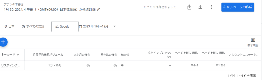 リスティング広告　少額　キーワード